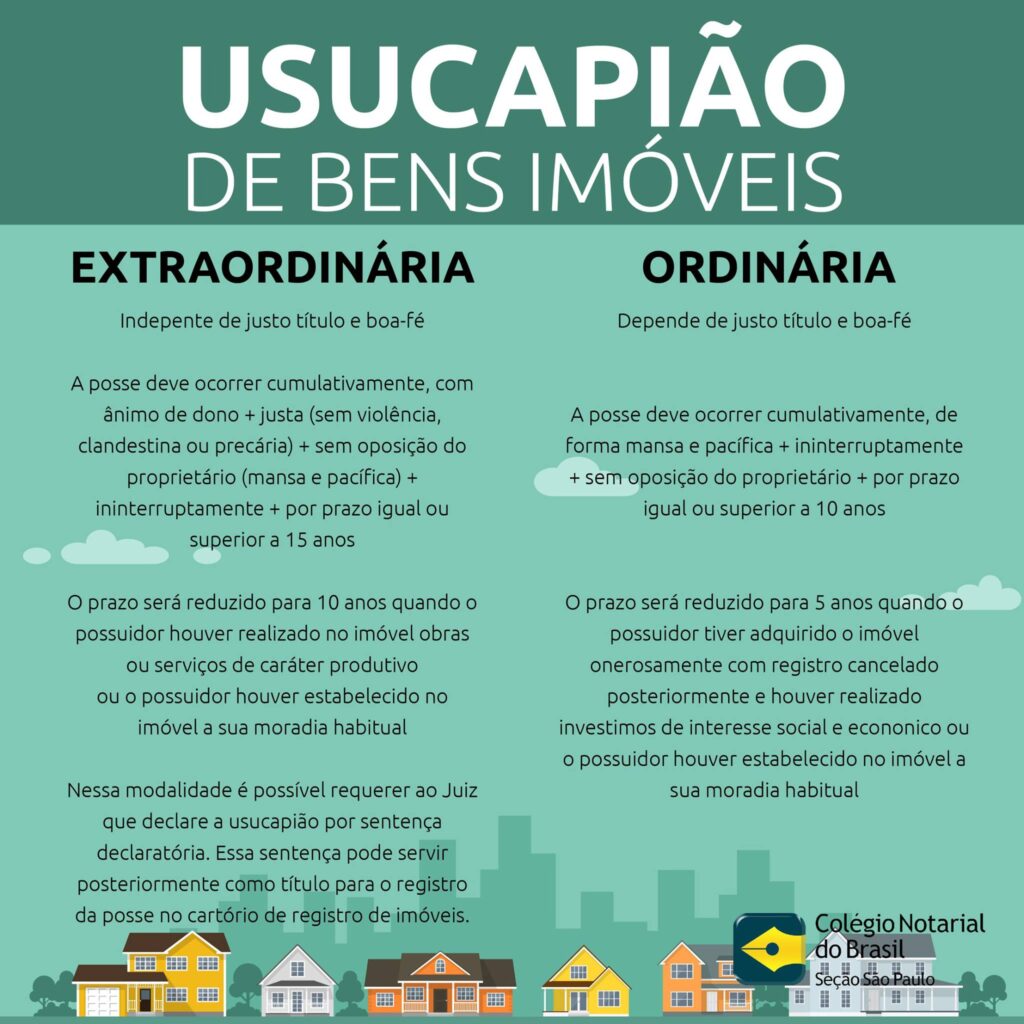 usucapiao diferencas TJ/SP libera usucapião de totalidade de imóvel independentemente de inventário